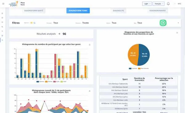 projet IRFO statistiques